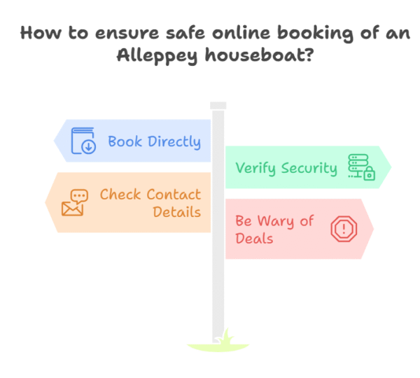 Tips for Safe Online Alleppey Houseboat Booking: