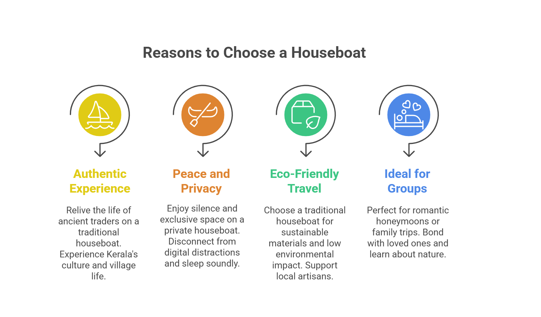 Top Reasons to Choose a Traditional Houseboat
