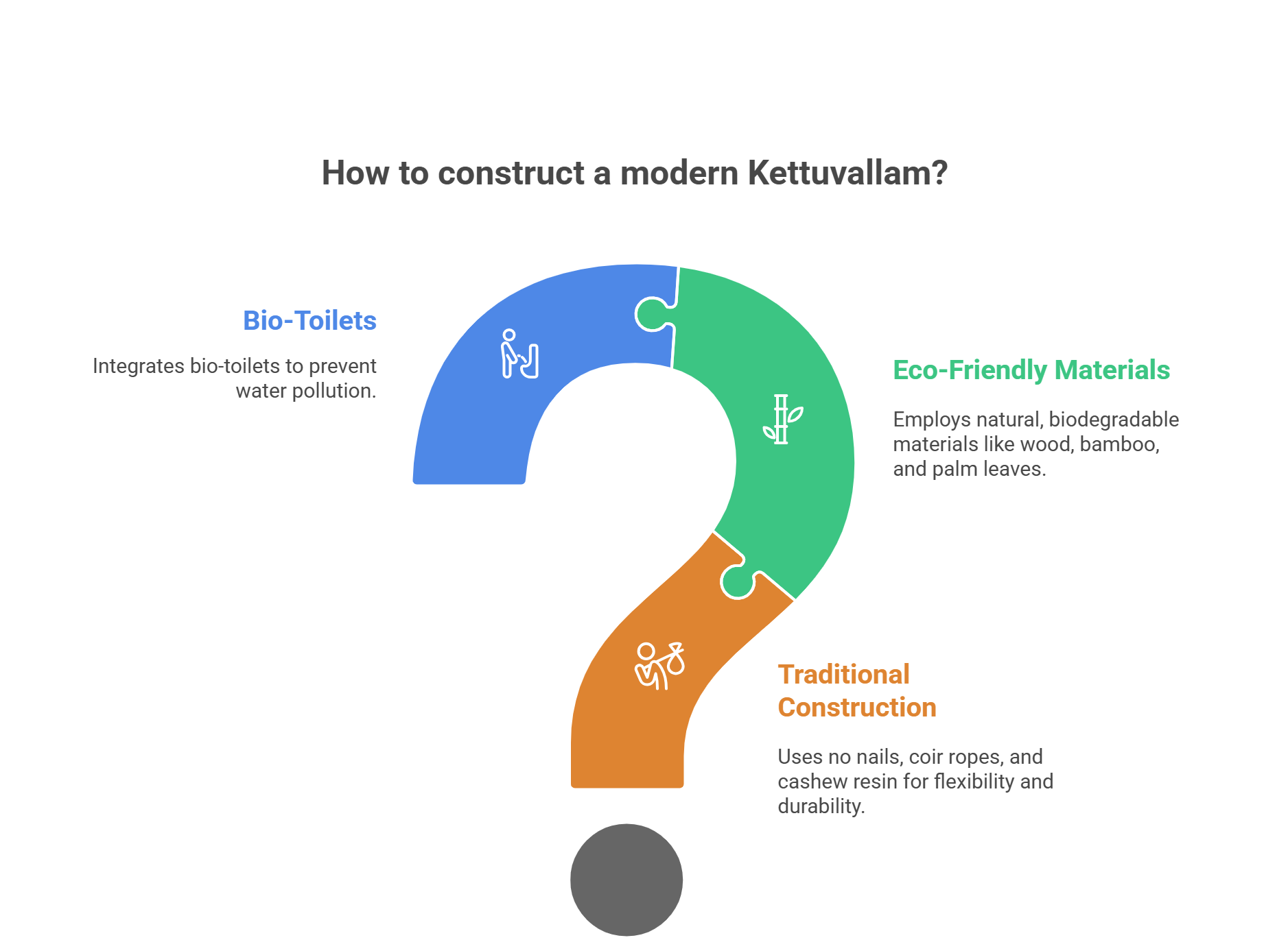 Structure and Craftsmanship: A Marvel Without Nails