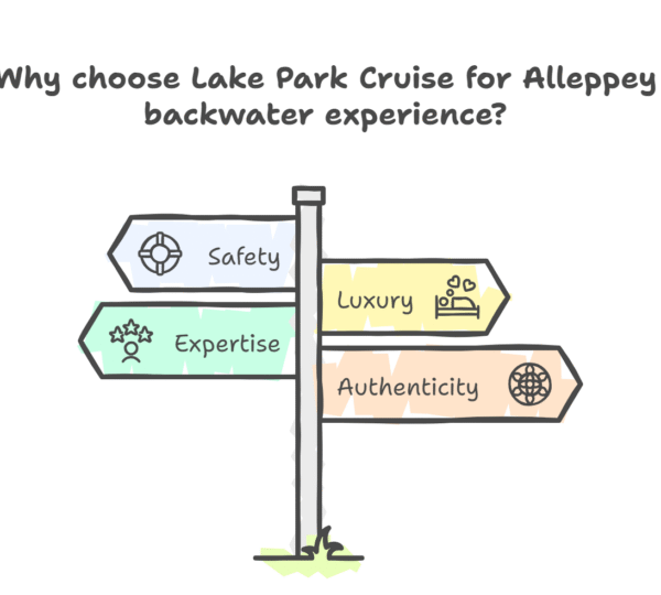 Why choose Lake Park Cruise for Alleppey backwater experience?