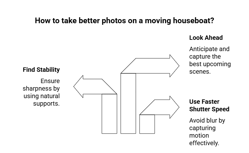 Photography Tips for the Best Shots on a Moving Boat