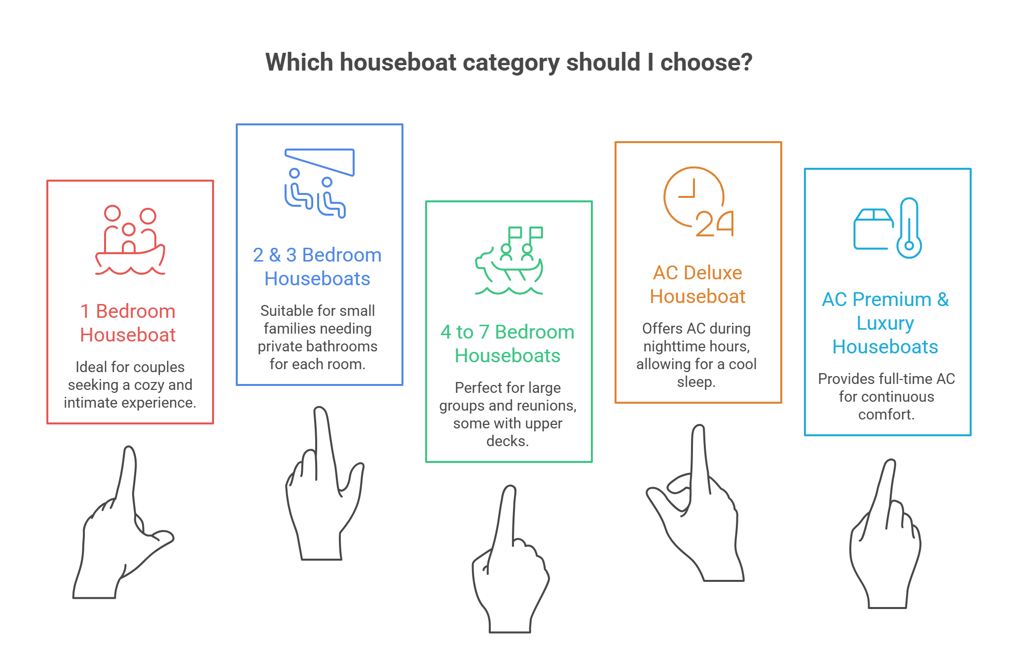 Inside a Kerala Houseboat – Rooms, AC & Facilities