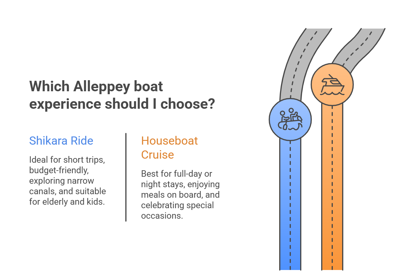 Shikara Ride vs Houseboat Cruise – Which Is Better?