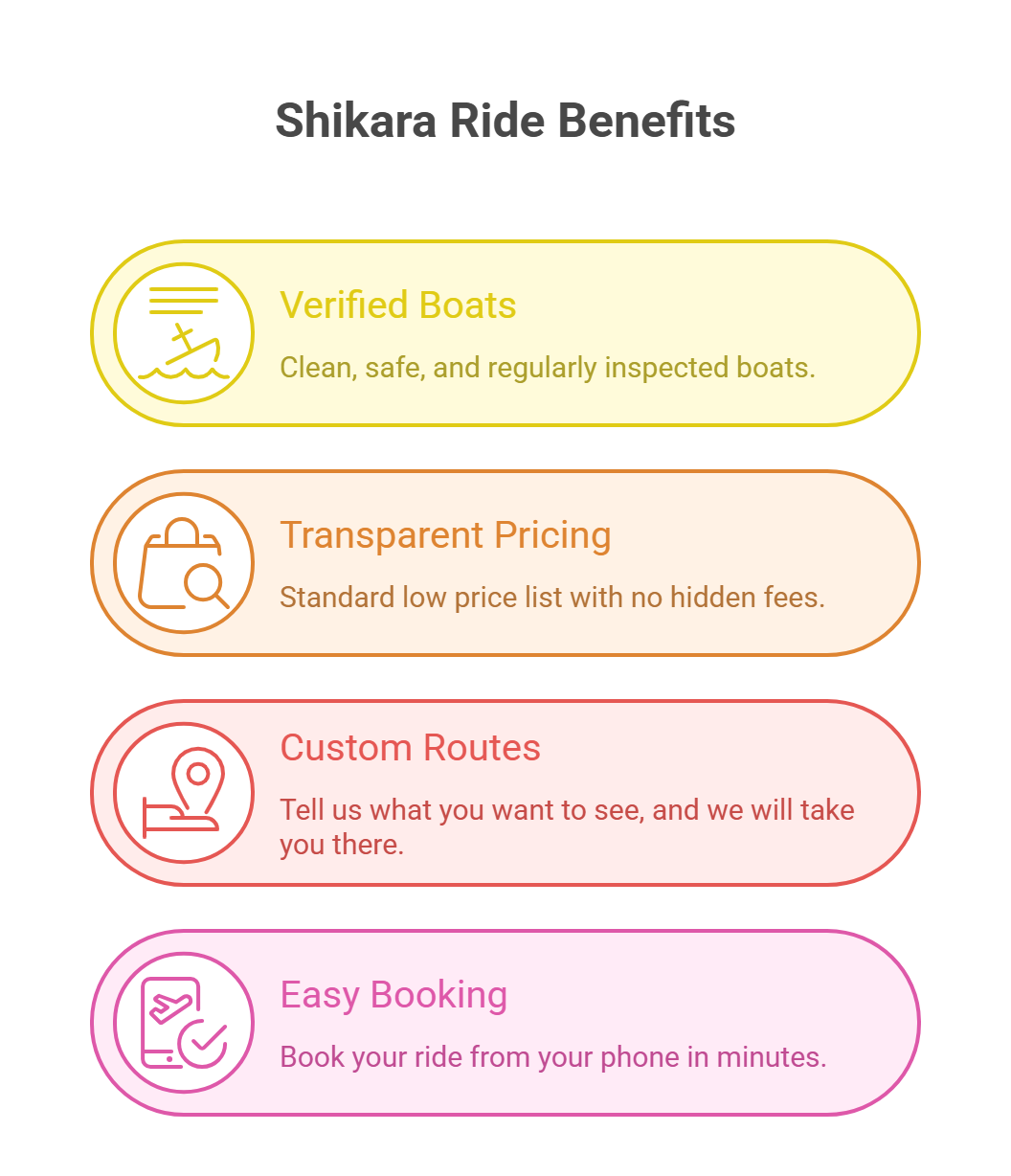 Why Book Alleppey Shikara Ride with Lake Park Cruise?