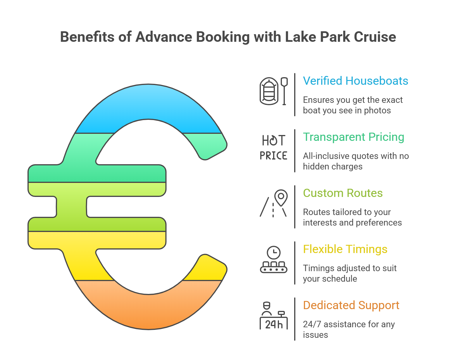 Why You Should Avoid Last-Minute Alleppey Houseboat Booking (Real Risks Explained)