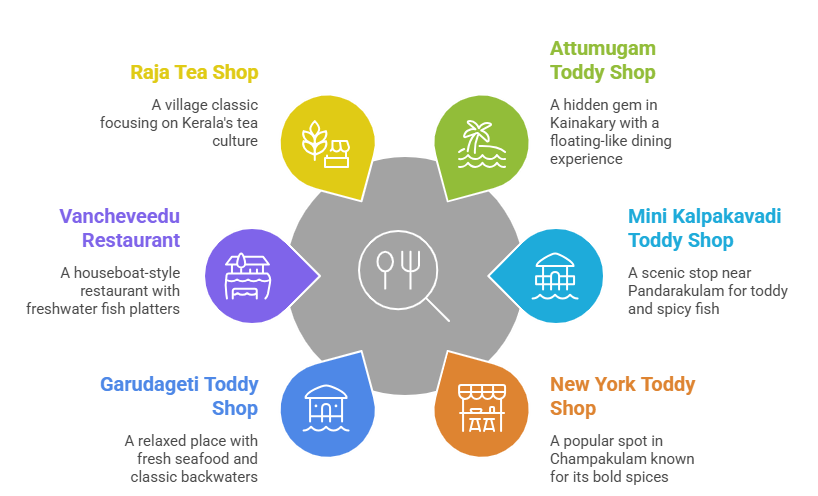 Seafood Trail – Hidden Toddy Shops & Local Kitchens