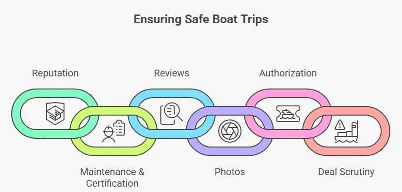 How to Choose a Genuinely Safe Alleppey Houseboat