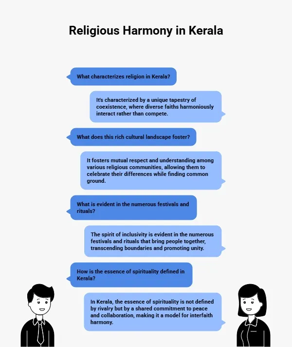 Religion in Kerala