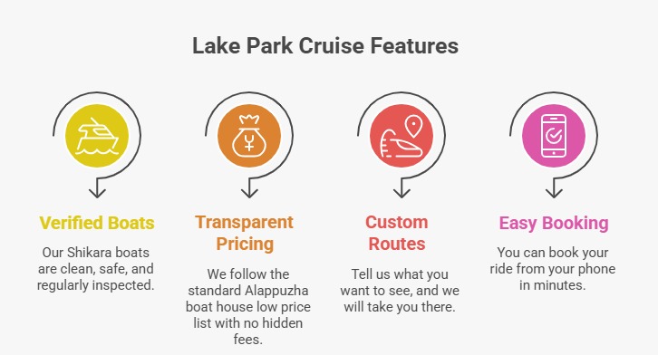 Why Book Alleppey Shikara Ride with Lake Park Cruise?