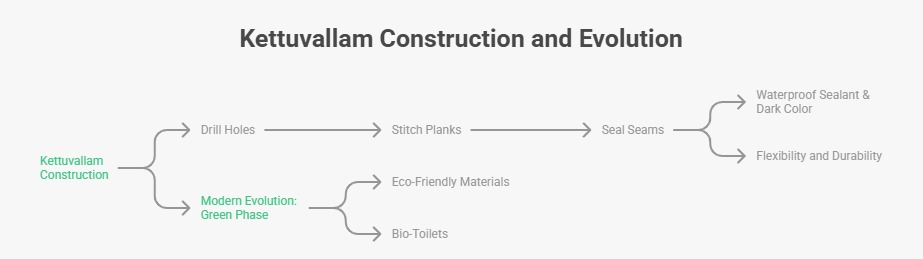 Structure and Craftsmanship: A Marvel Without Nails