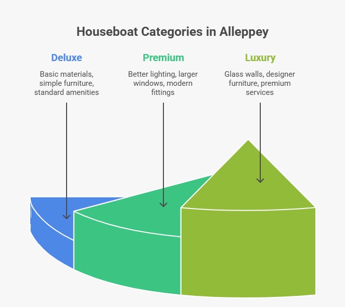 What Defines a Deluxe, Premium & Luxury Houseboat?